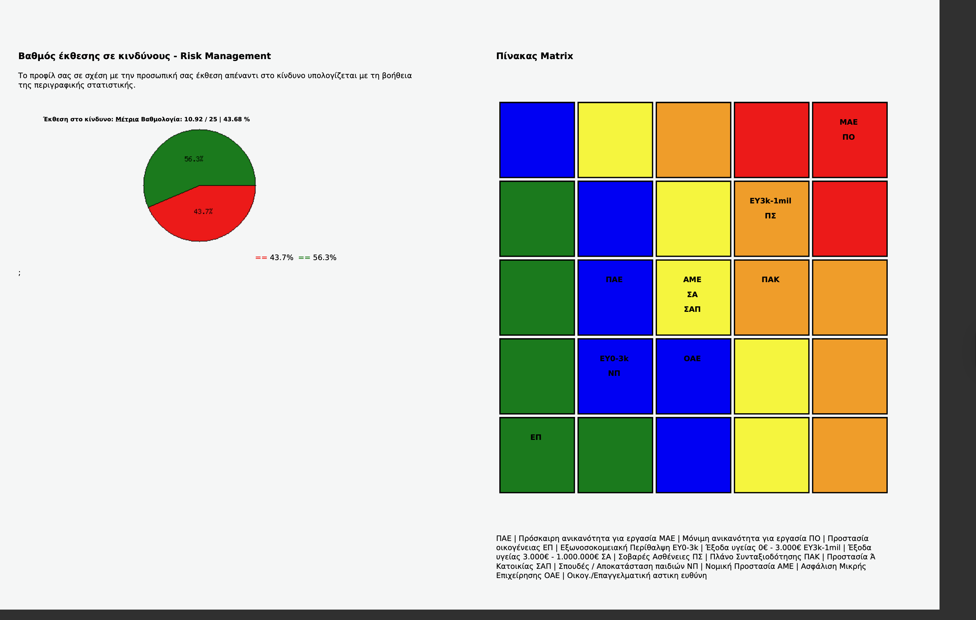 IRMA exposure matrix